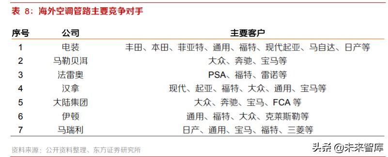 新能源汽车热泵空调行业专题报告