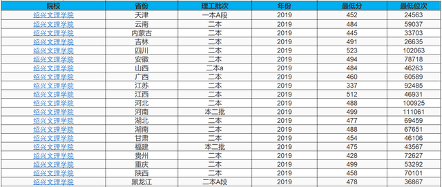 浙江这所学院，拟更名为大学，未来很有发展潜力，值得考生关注