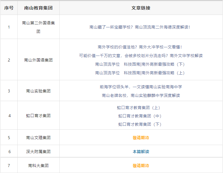 深圳大学优秀生源基地，深大附属教育集团(上)