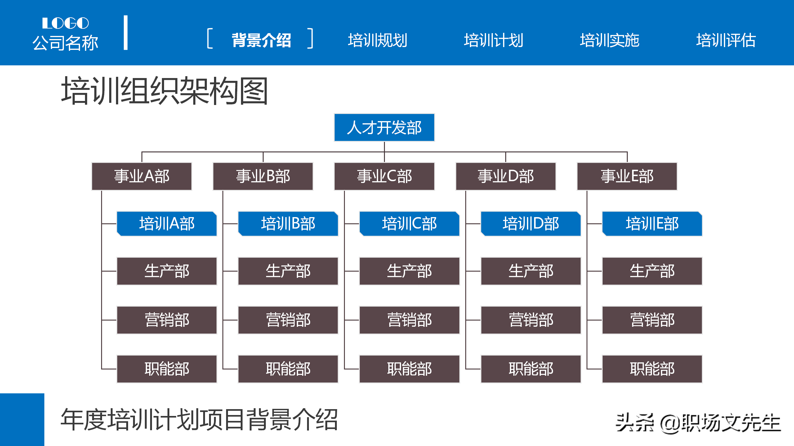 集团组织架构图，25页企业员工教育培训PPT模板，年度培训计划