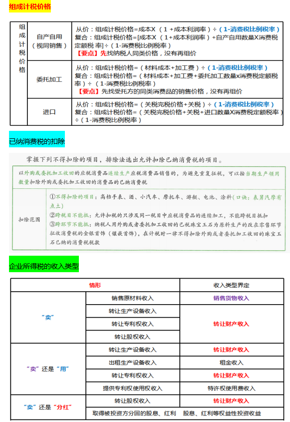 鬼才老师，汇总2022初级会计经济法顺口溜17页，这样记不会忘