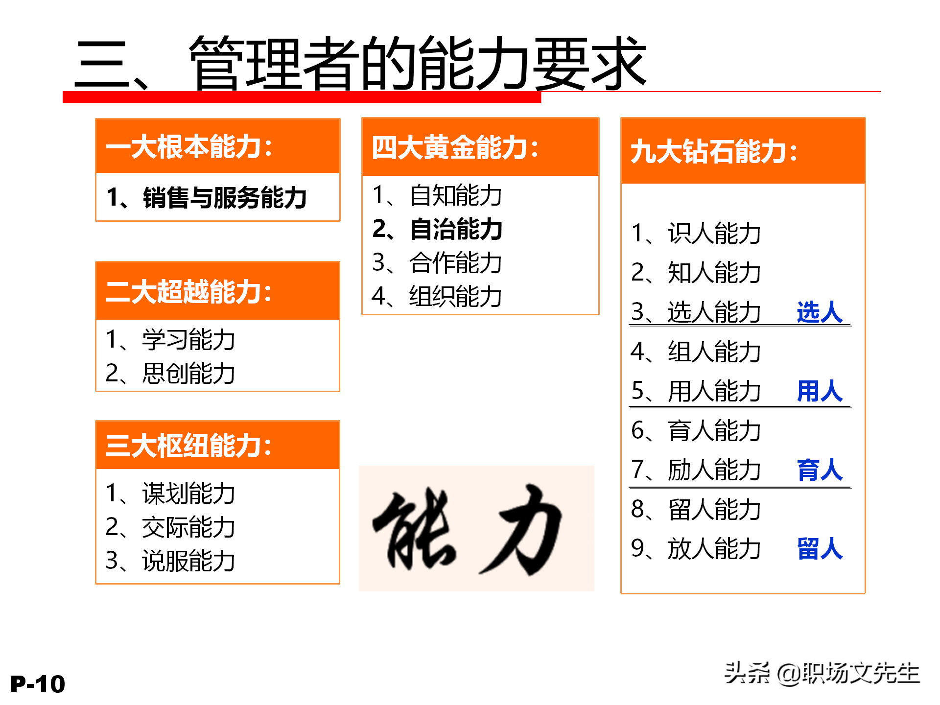 领导力觉醒与特质，78页卓越领导力修炼培训课件，管理本质是什么