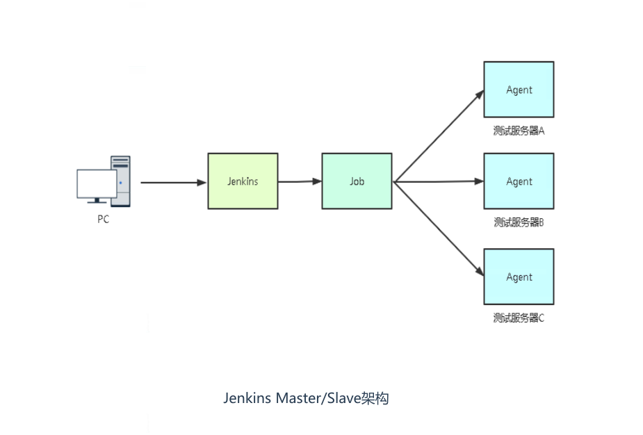 jenkins 在Kubernetes中持续部署(完整版)