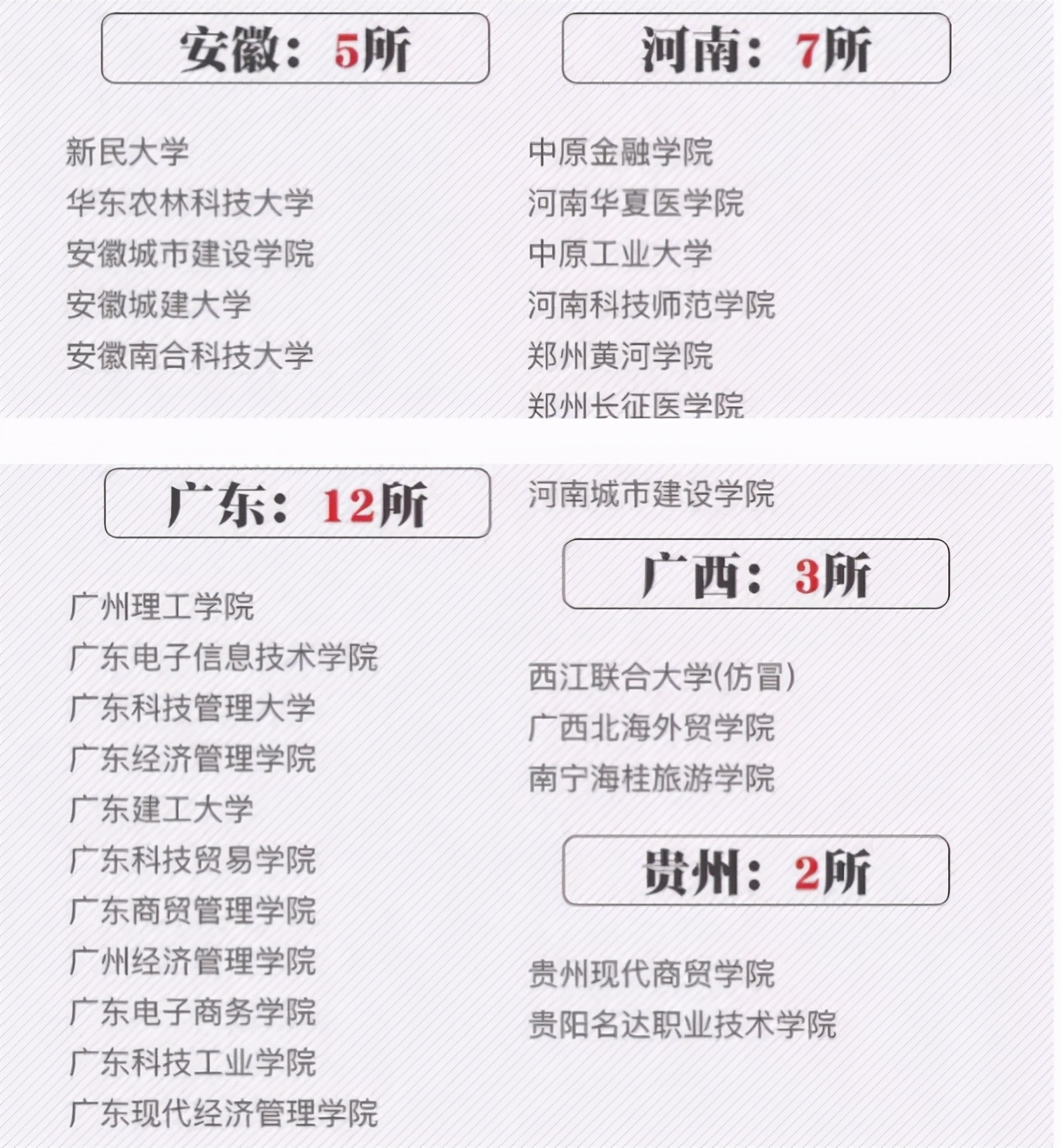 官媒曝光392所“野鸡大学”，辽宁省占7所，和985只有一字之差