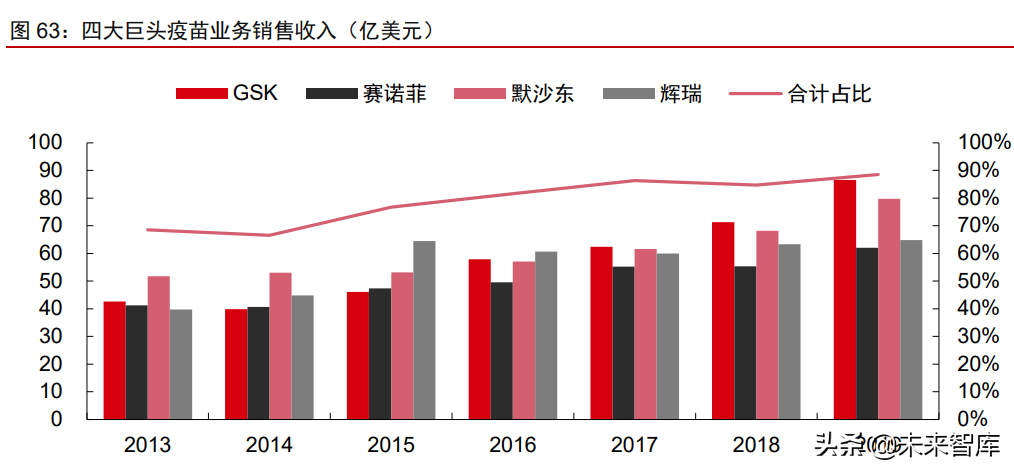 医疗产业127页深度研究及2022年投资策略报告