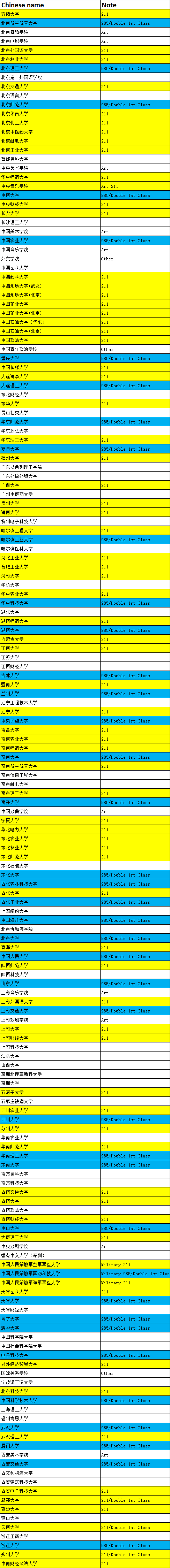 利兹大学21年申请现状：整体录取难度有所提升，目前拒信较多
