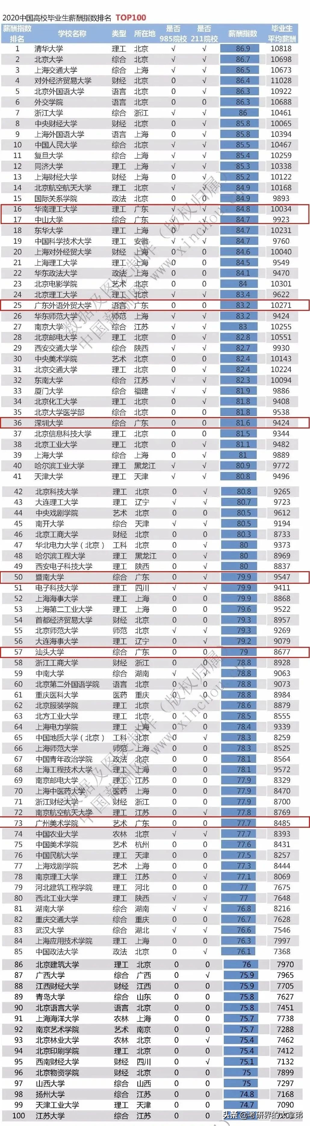 MPAcc学费高出天际？盘点全国最贵的MPAcc，值吗？