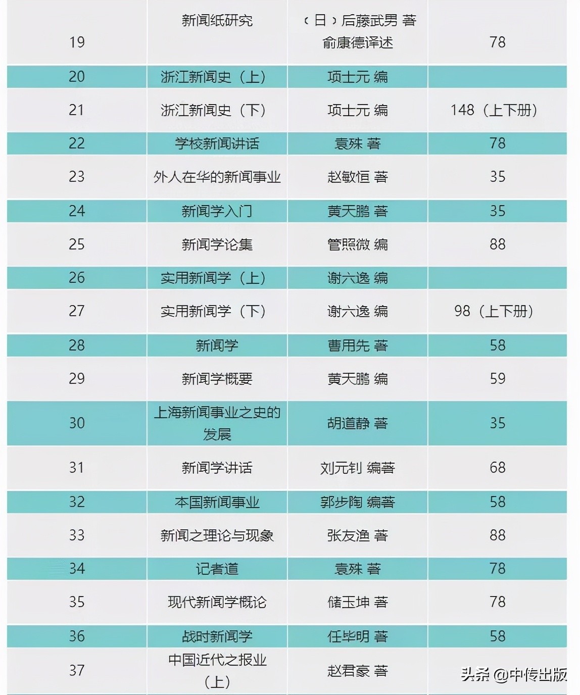中传出版社“双十一”倾情回馈：3折起，5折封顶