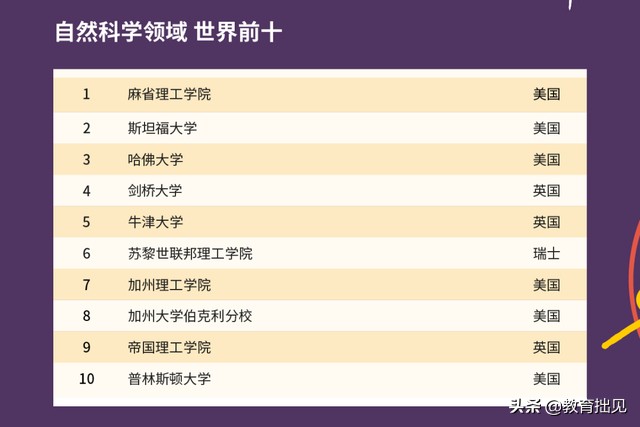 2021年QS大学排名出炉，中国高校表现如何？中国农大亮了