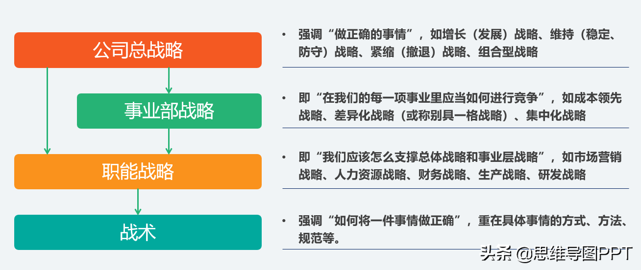 不会做规划？看这篇就欧了，99页战略规划和SWOT详解，转发收藏
