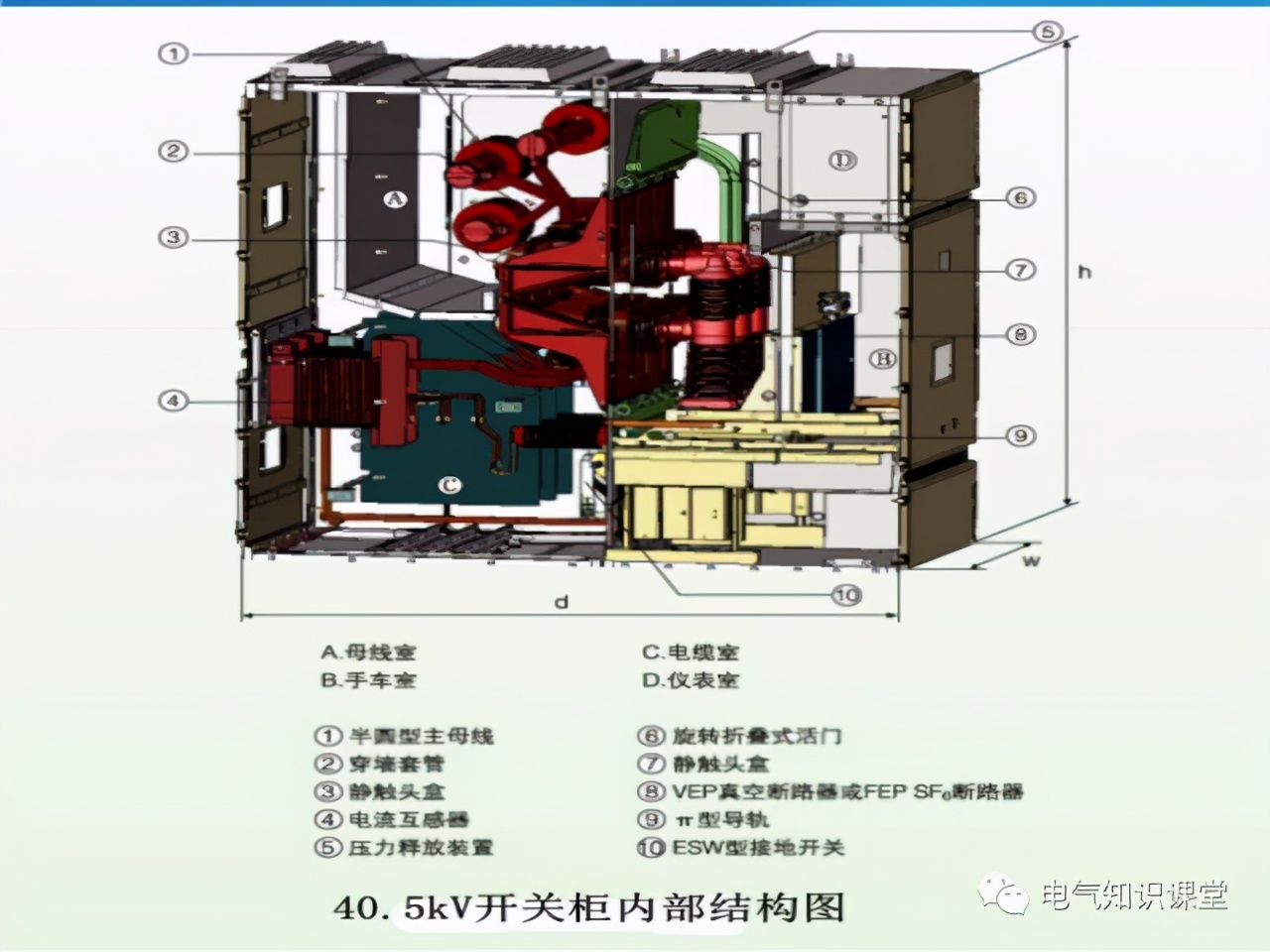 35kV配电室都有哪些电气设备？一篇文章带你全面了解