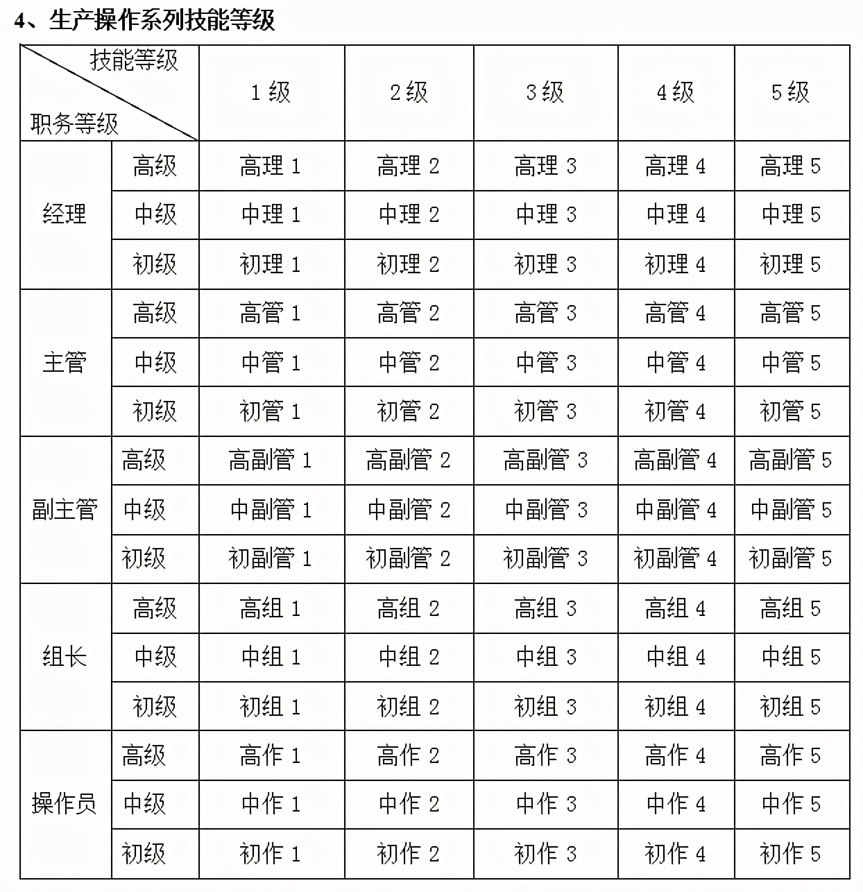 最精细的薪酬管理制度（含全自动薪资个税管理系统），可编辑套用