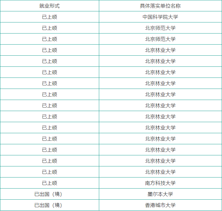传奇！北京“神仙”学霸班：100%就业率，包揽16余万奖学金，半数同学获保研资格！