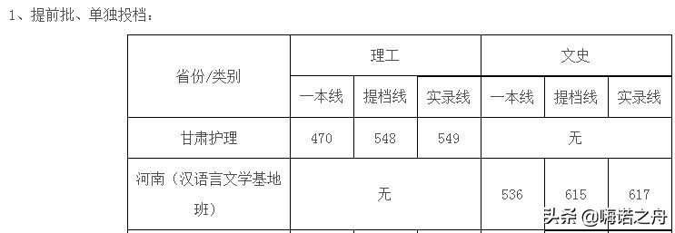 2019年四川大学在各省录取分数线