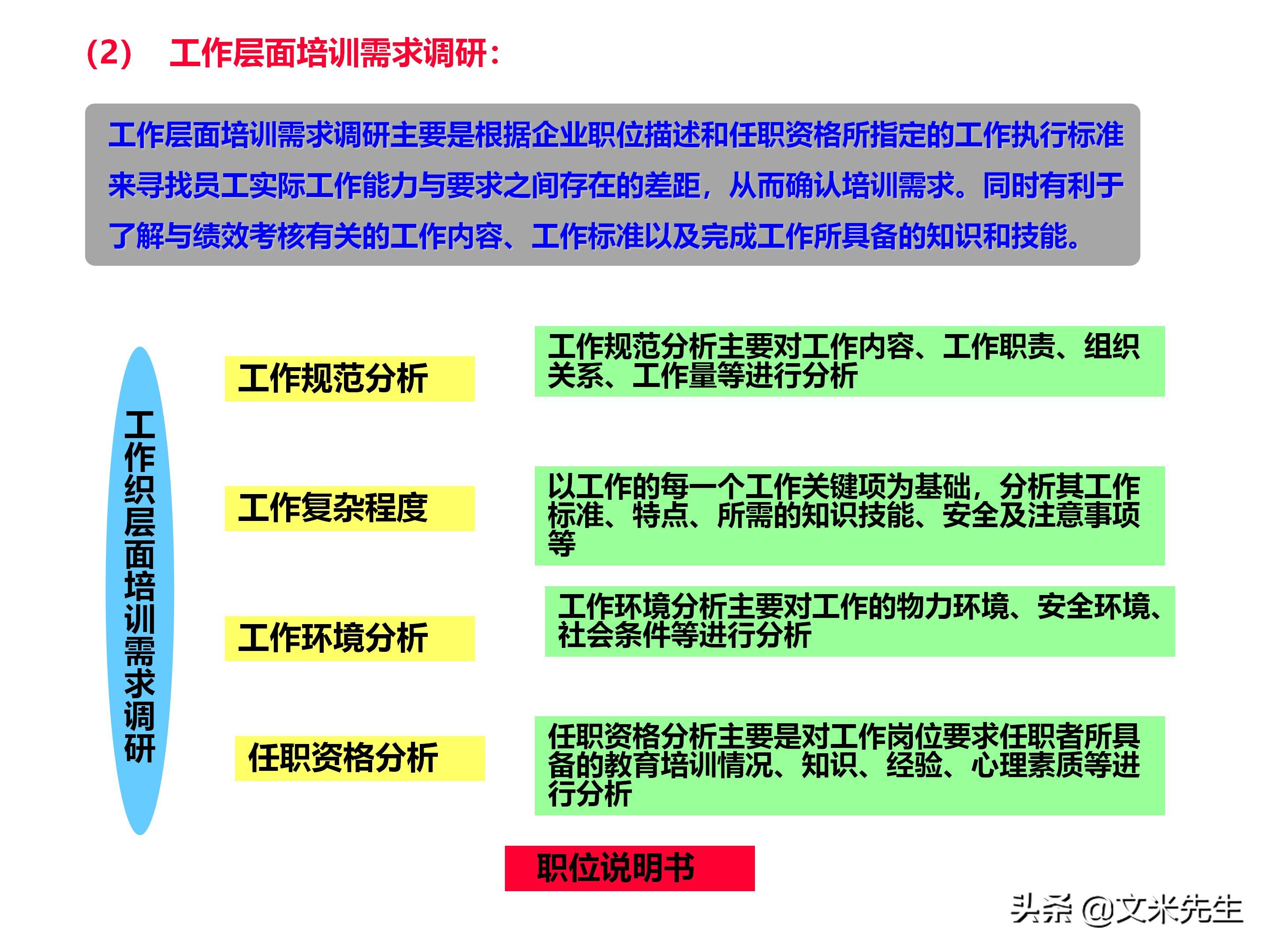 员工培训体系如何搭建？151页企业培训体系建立、管理和实施分享