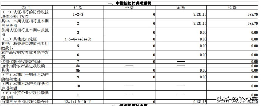增值税零税率、免税、免征以及减征的不同含义及会计处理方法