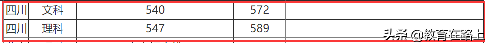 四川高校排名，成都理工大学和四川农业大学的老五之争，你怎么看