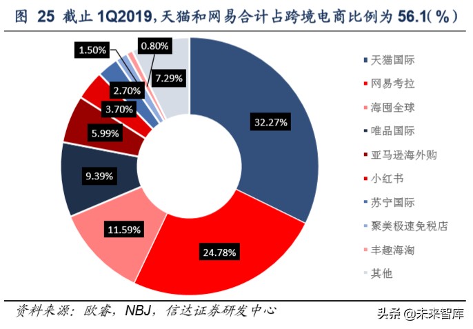 保健品行业洞察及重点公司推荐
