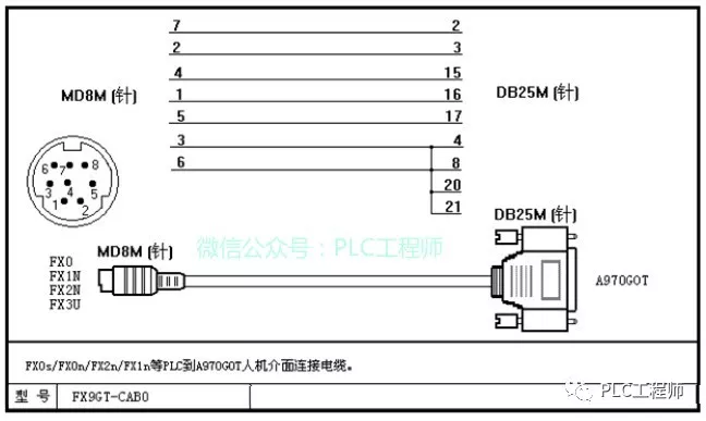 「PLC」30种主流PLC通讯电缆制作图