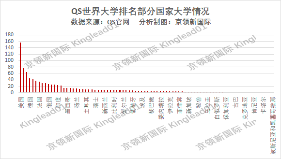 qs排名發佈,中國有6所高校上榜世界大學50強,南京大學位列122名