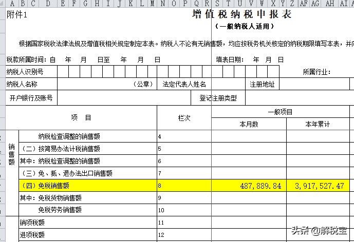 增值税零税率、免税、免征以及减征的不同含义及会计处理方法