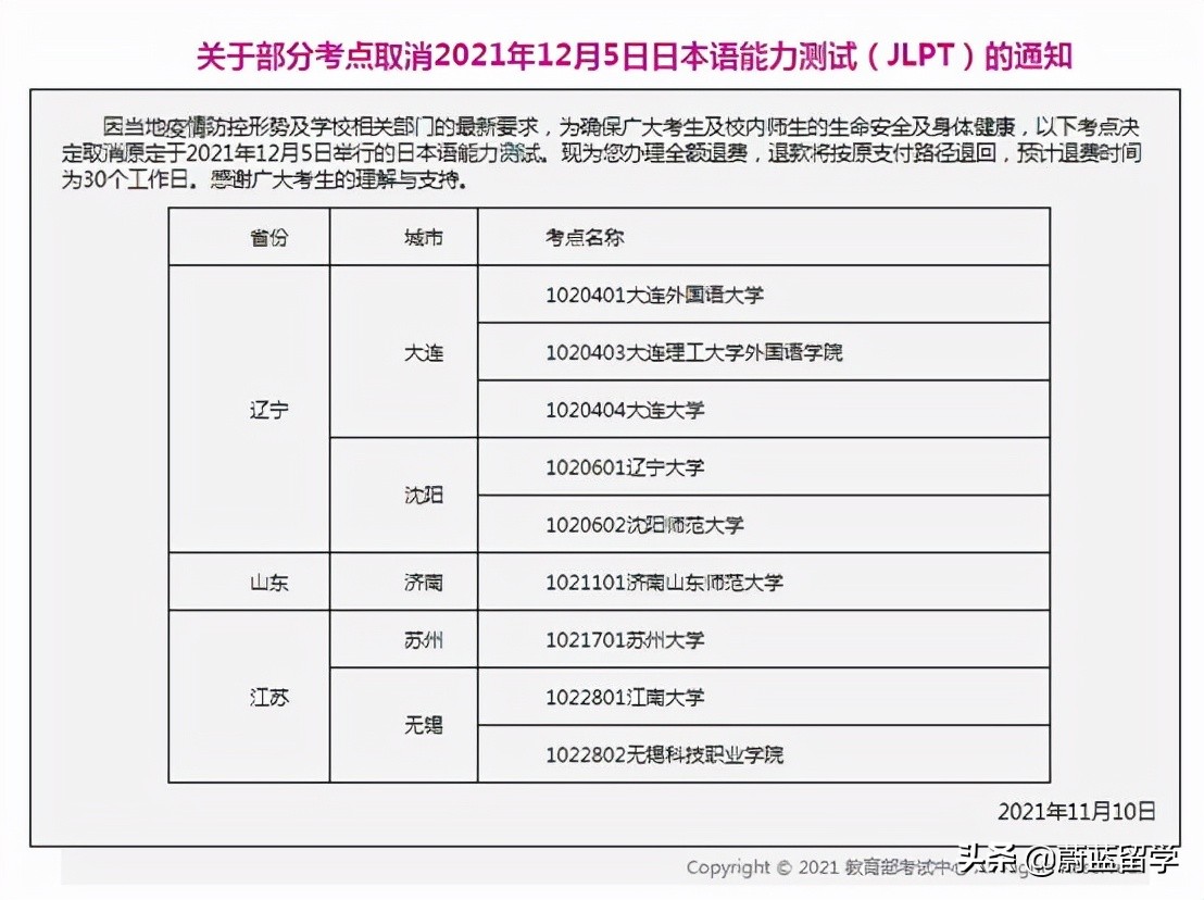 2021年12月日语能力考试多地取消，日本读研申请对策