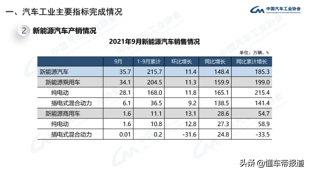 深度｜新能源汽车渗透率逼近20%，我们却还在为充电焦虑？