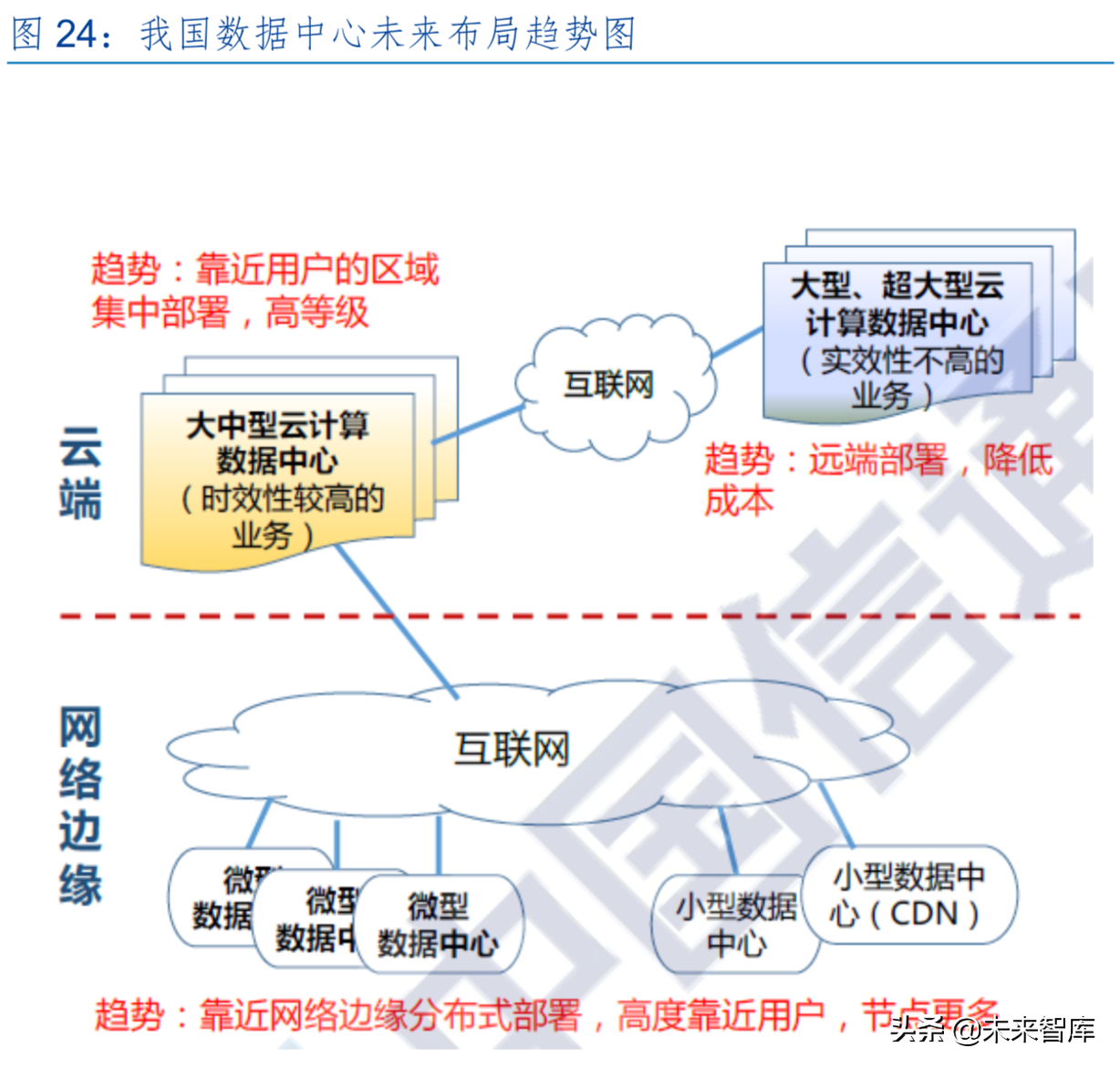 5G时代信息产业发展与投资机会前瞻分析