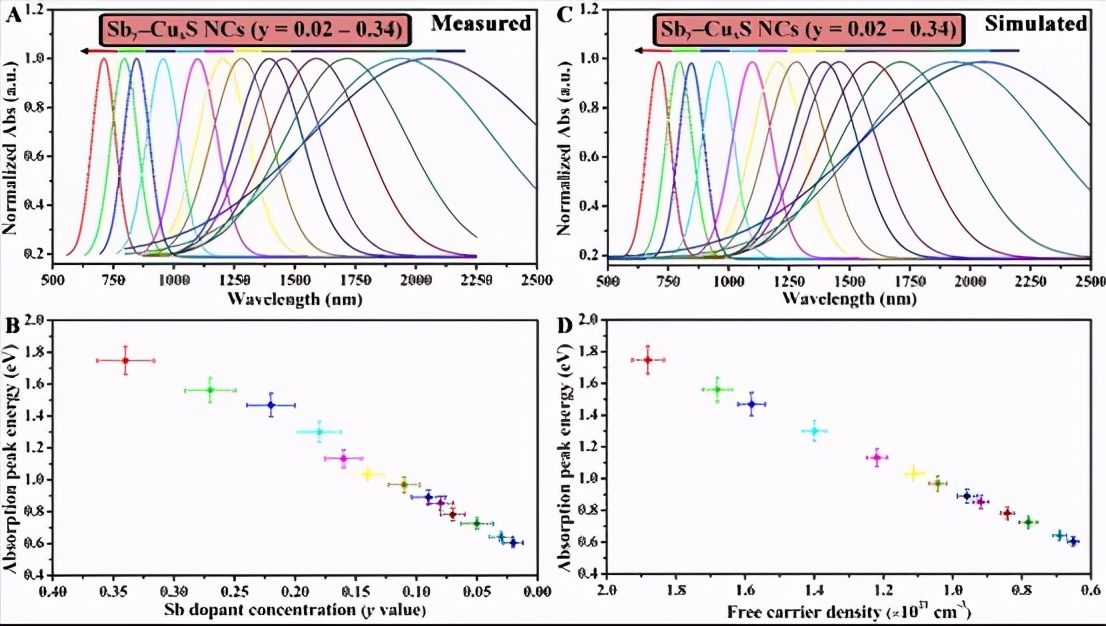 全力瞄准“芯片之城”！投资220亿元，南京与这所名校联合出击！