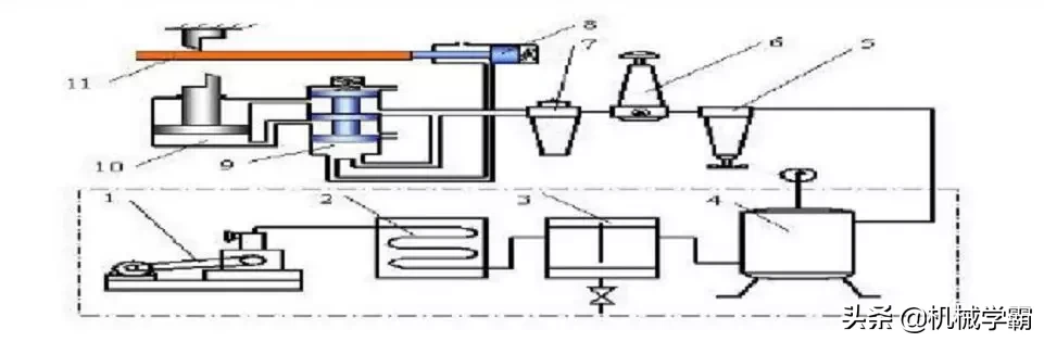 液压与气动传动原理+64个动图