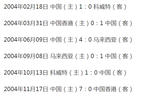 世界杯看不看胜负关系6(高分却惨遭淘汰的苦涩，国足早在14年前就尝过了！)