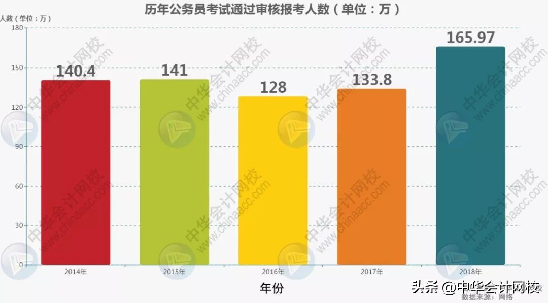2020年初级考试，变难了？！通过率可能有变化？