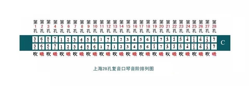 十大最简单的自学乐器（入门简单的10个乐器）