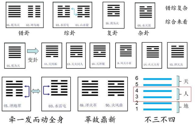 《易经》仅仅是用来算命的吗？