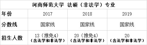 择校篇 | 法硕考研备考锦囊之河南师范大学