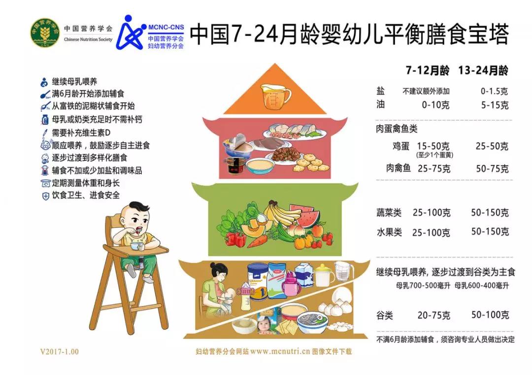 7-12个月宝宝喂养常见误区，奶要吃辅食也要加，正确吃法家长学学