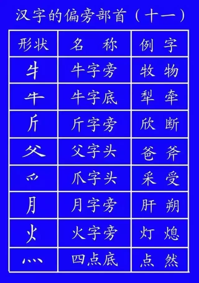 正式出台的笔顺标准写法,很全面!建议老师和家长收藏