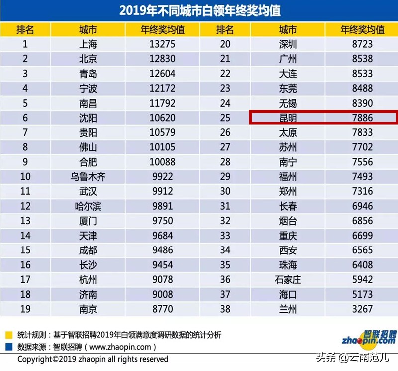 年终奖发猪，发学区房首付……果然是别人家的年终奖