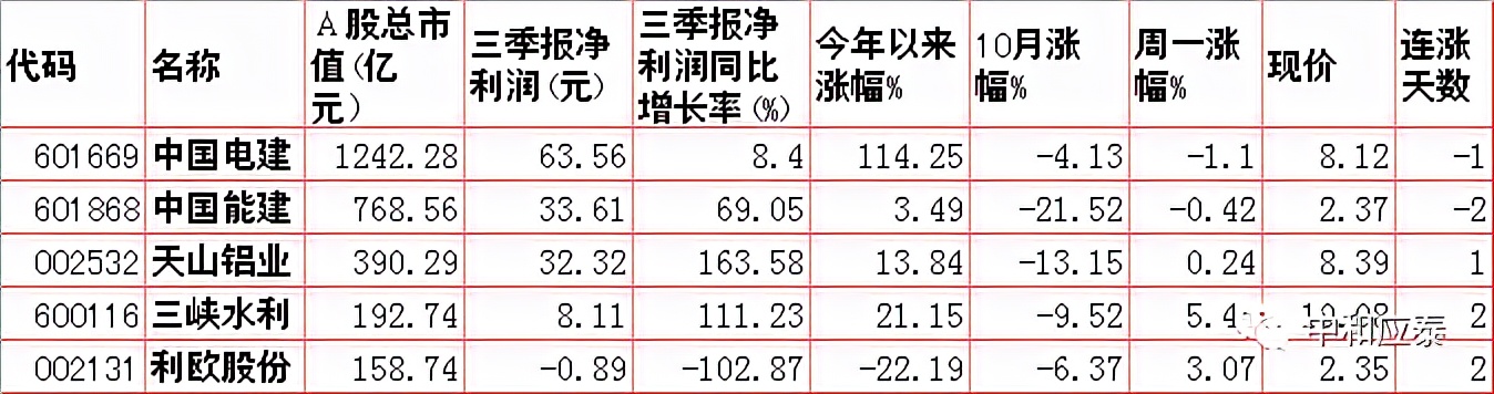 周二A股必备投资信息