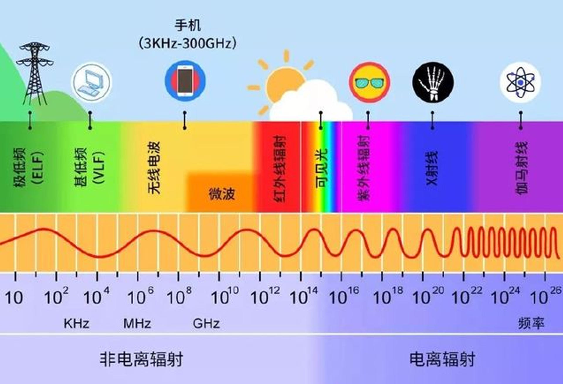 电动汽车辐射巨大？会使得男性性功能下降，加速秃顶，腿毛掉光？