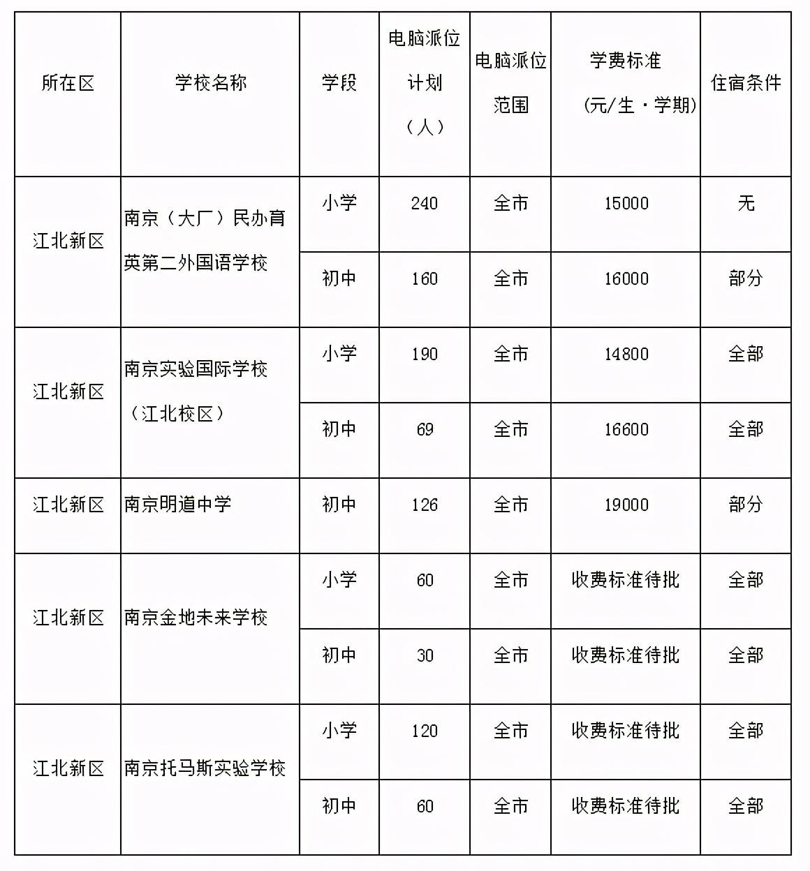 深度介绍淮安外国语中学，淮安第一初中，与老开明比较，跨区招生
