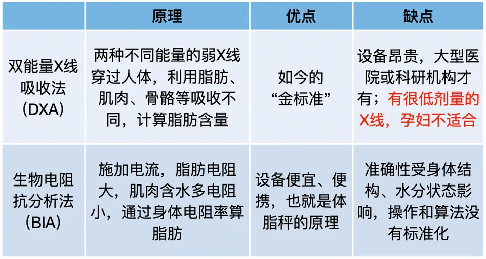 体脂称真的准吗?实测17款热门体脂称,得出了扎心的结论