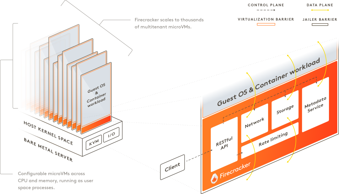 VMware/KVM/Docker的区别