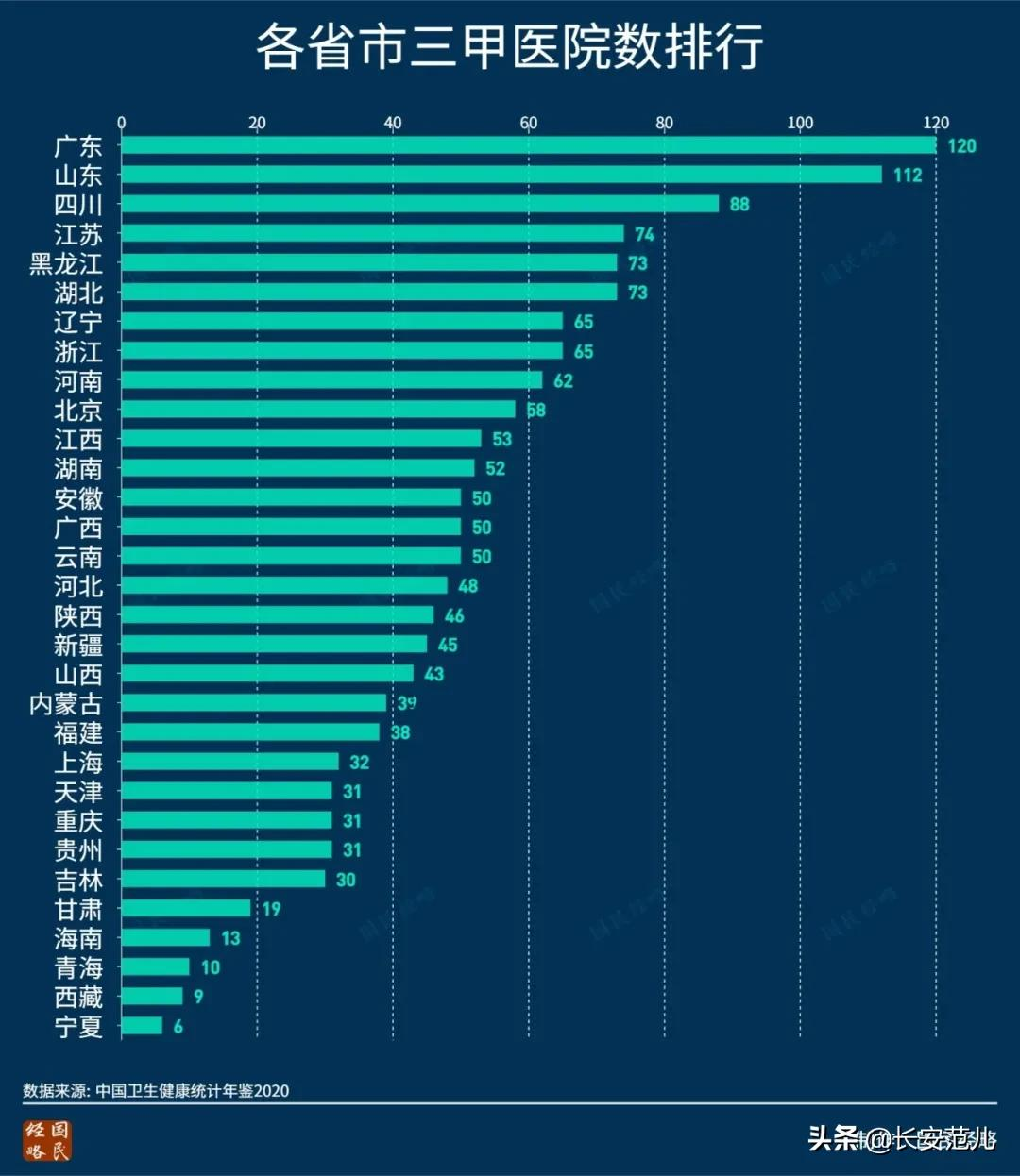 最新！中国医院百强：西京医院跌出前十，西安3家医院上榜
