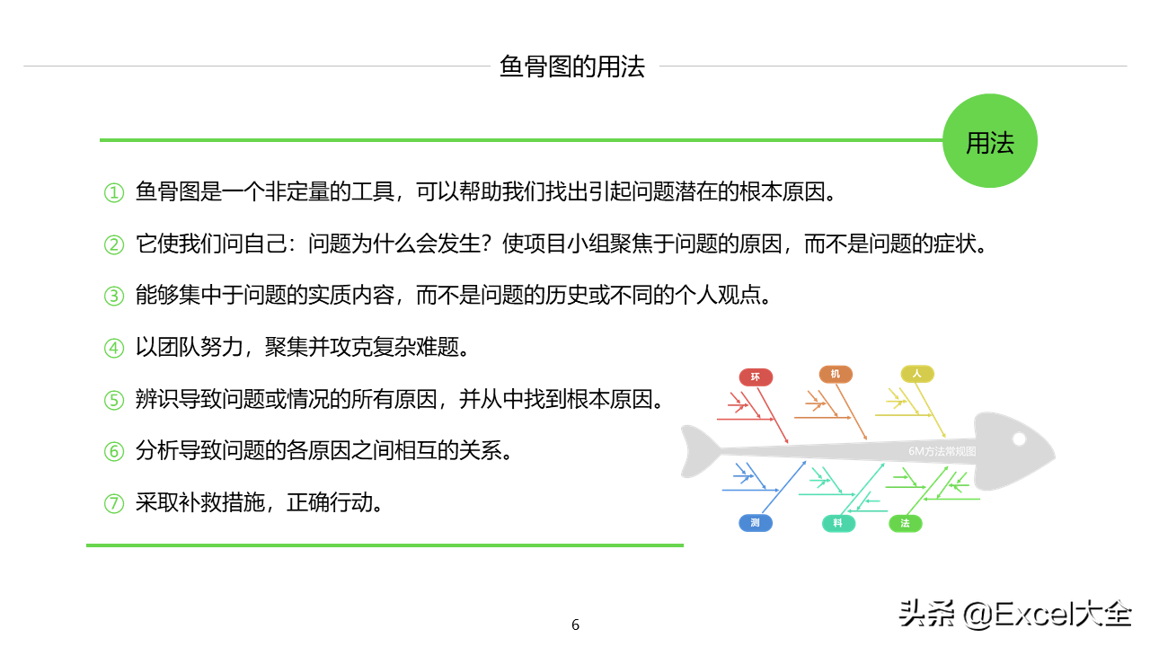 24页PPT：如何用鱼骨图分析法找出问题的真正原因，附案例示范