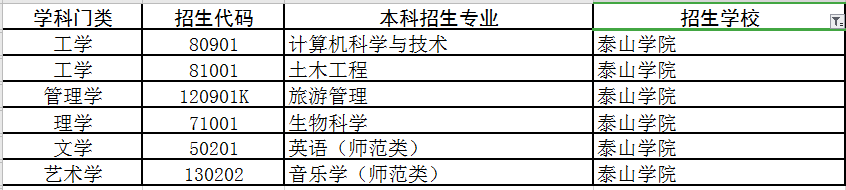 今年好考！专升本山东这19所高校名额快抢