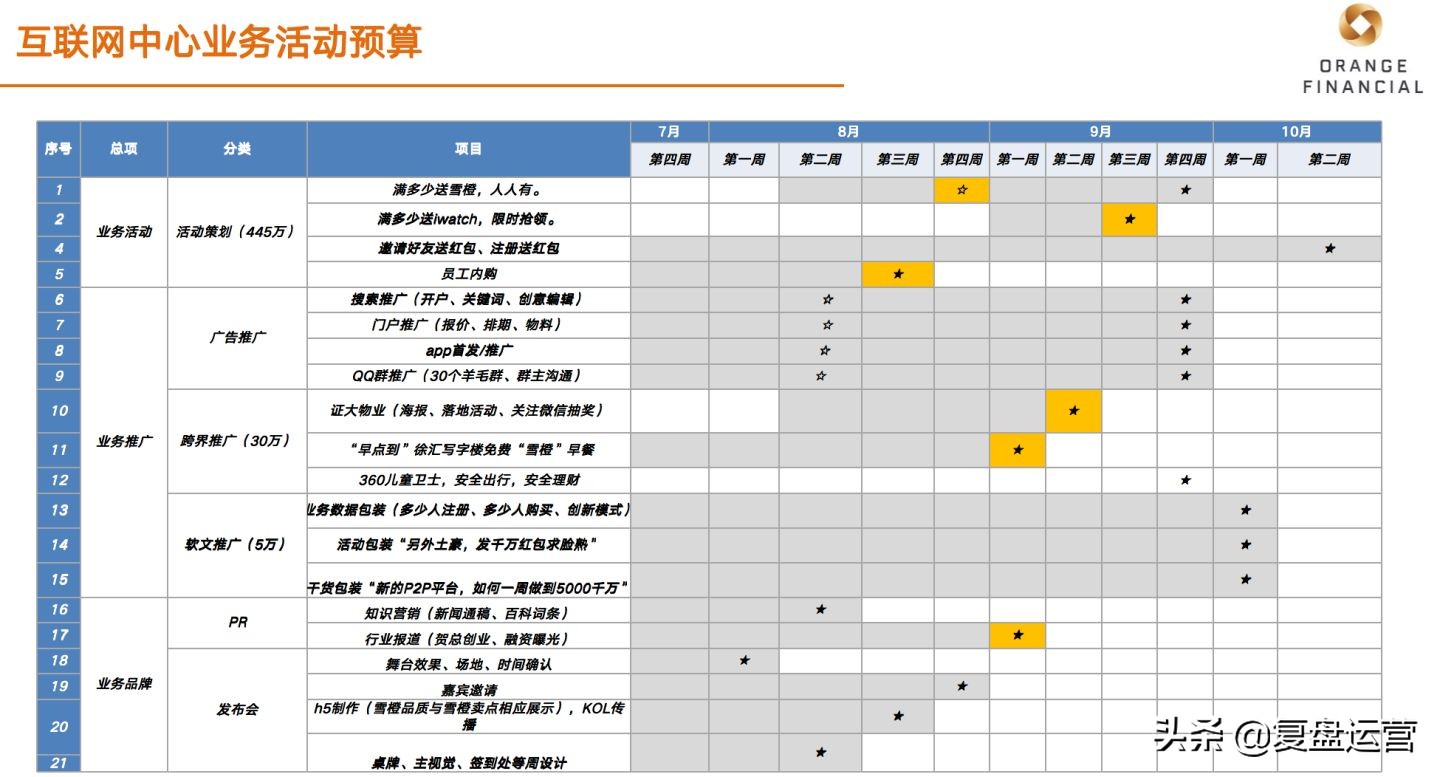每次写活动方案都一头雾水？拆解案例，学会写一场活动策划方案