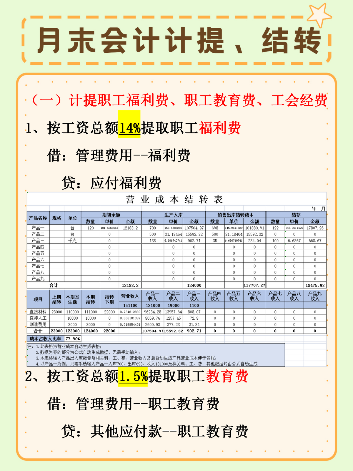会计月末不想添堵？收好这份月末计提、结转分录，老板看了直夸好