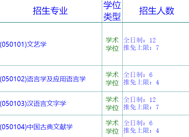 考研那么多炮灰，是较多人没坚持下来还是考研真的难？