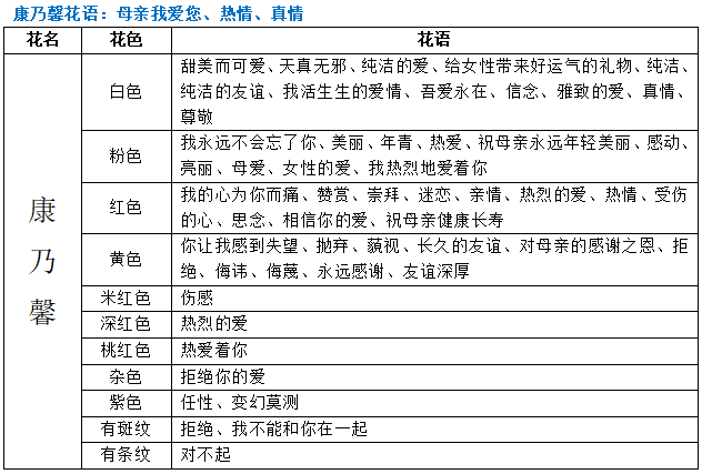 不灭忍的花语和寓意（详解不灭忍花语代表的含义）